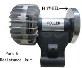 Part B - Resistance Unit