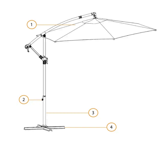 Parts Overview