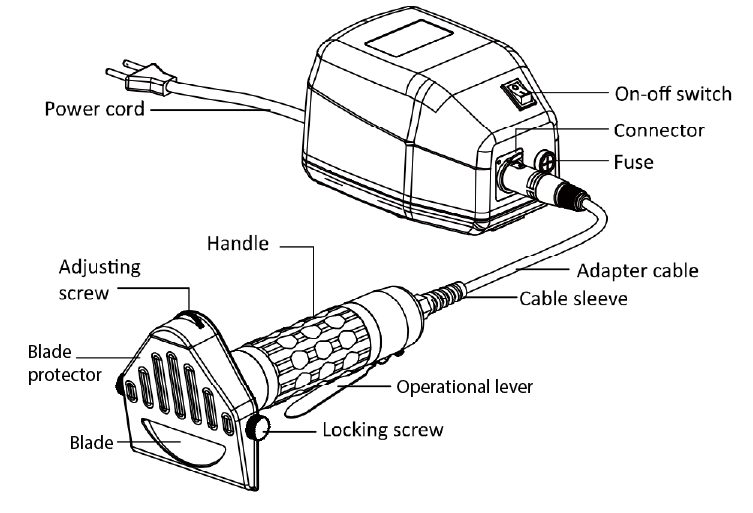 Parts Overview