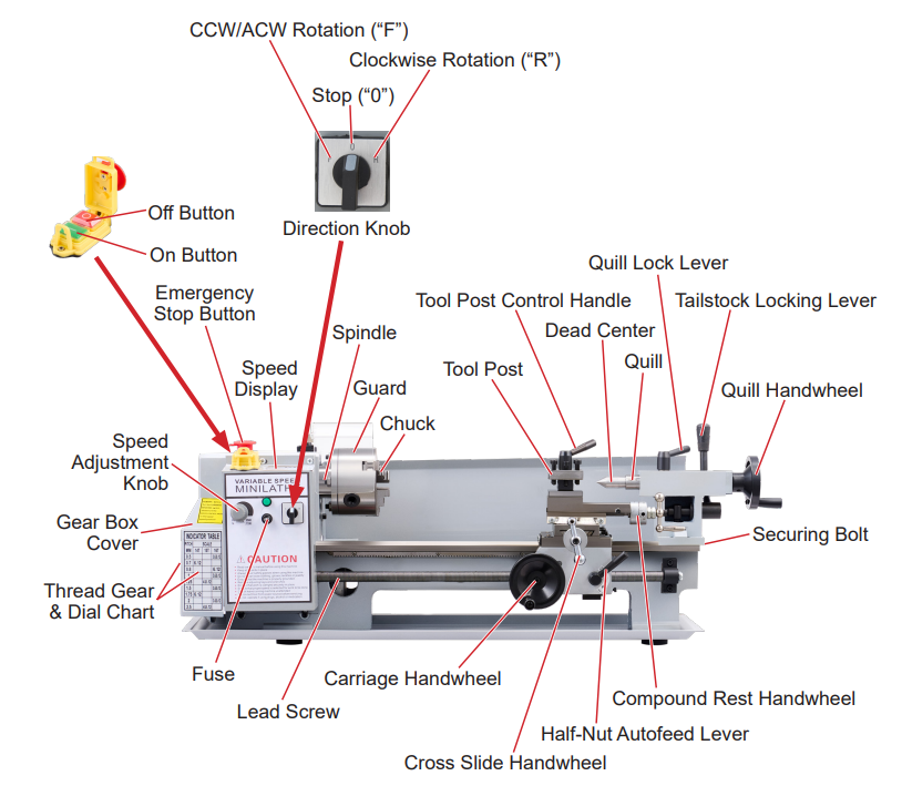 Parts Overview