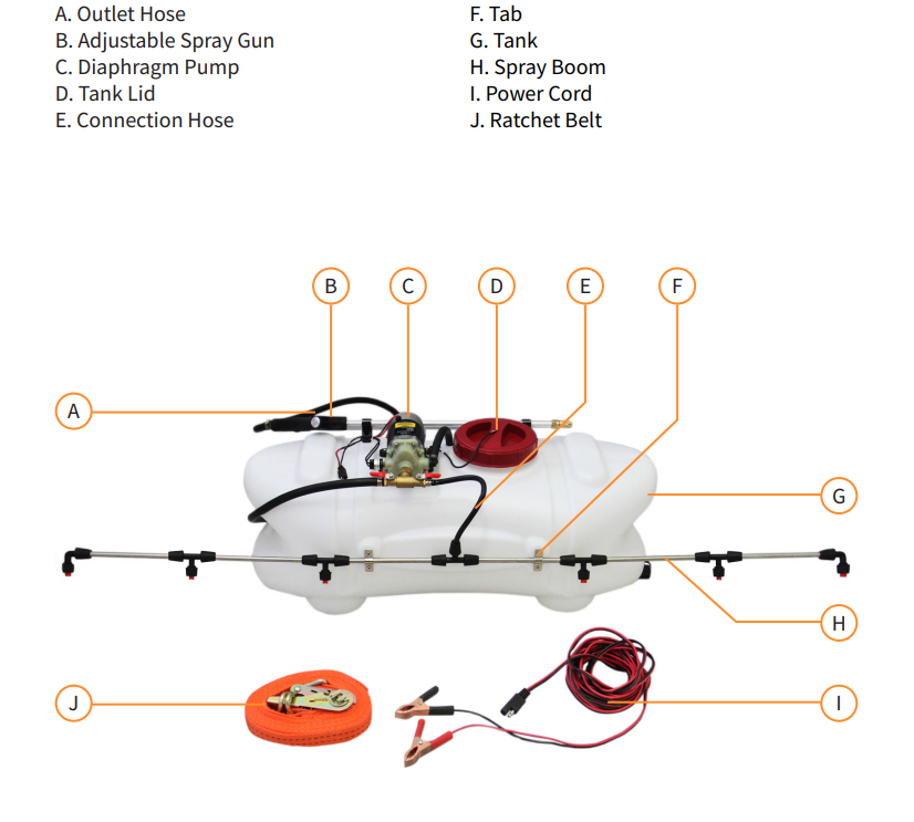 Parts Overview