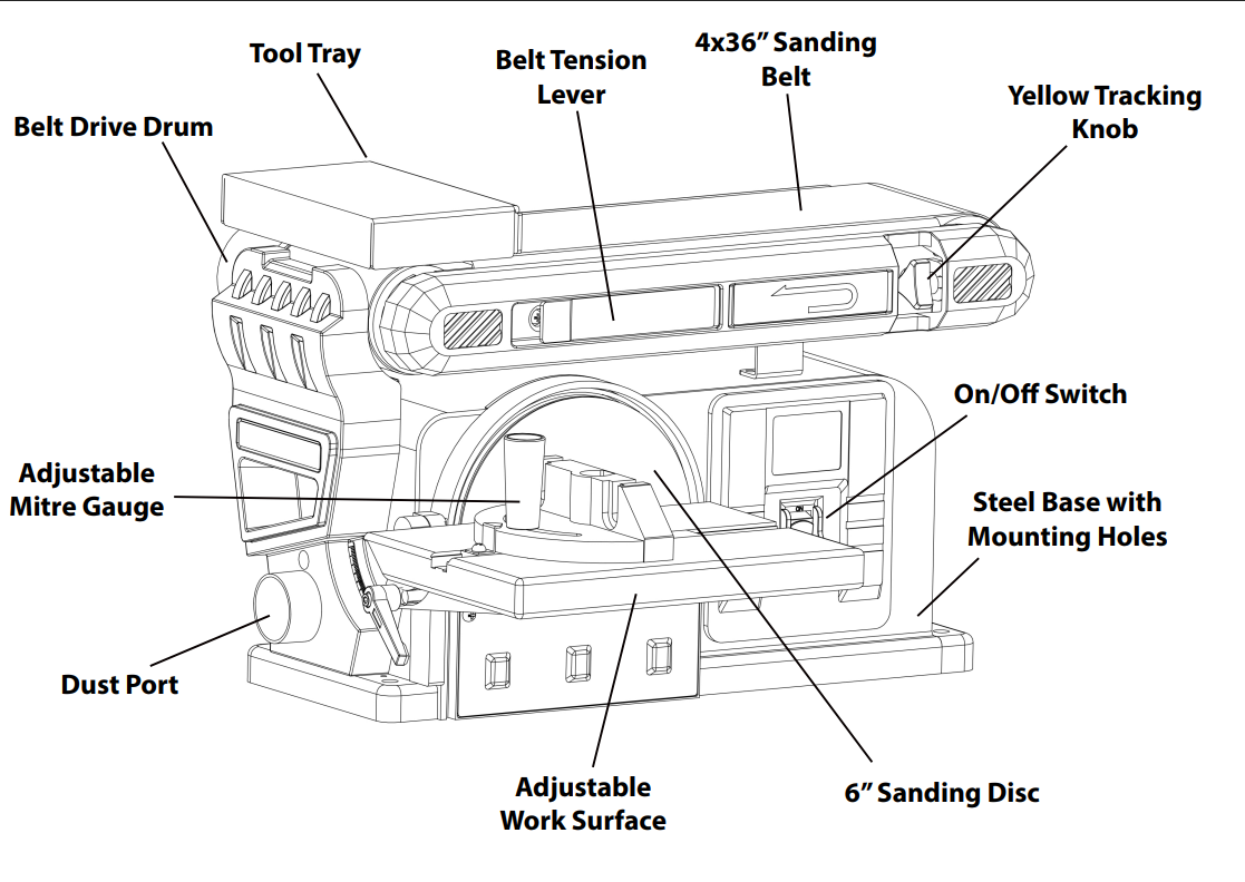 Parts Overview